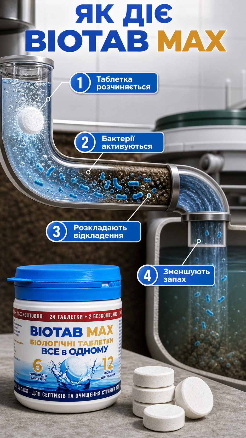 Як діє BIOTAB MAX